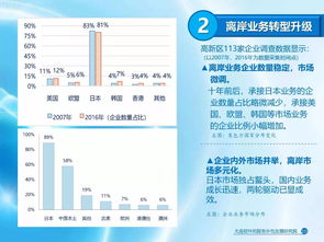 2017年大連軟件和信息技術(shù)服務(wù)業(yè)發(fā)展報(bào)告 軟件外包服務(wù)的新動(dòng)向與持續(xù)發(fā)展